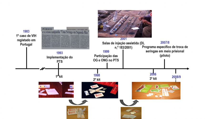 Esquema de calendário da aplicação do programa troca de seringas